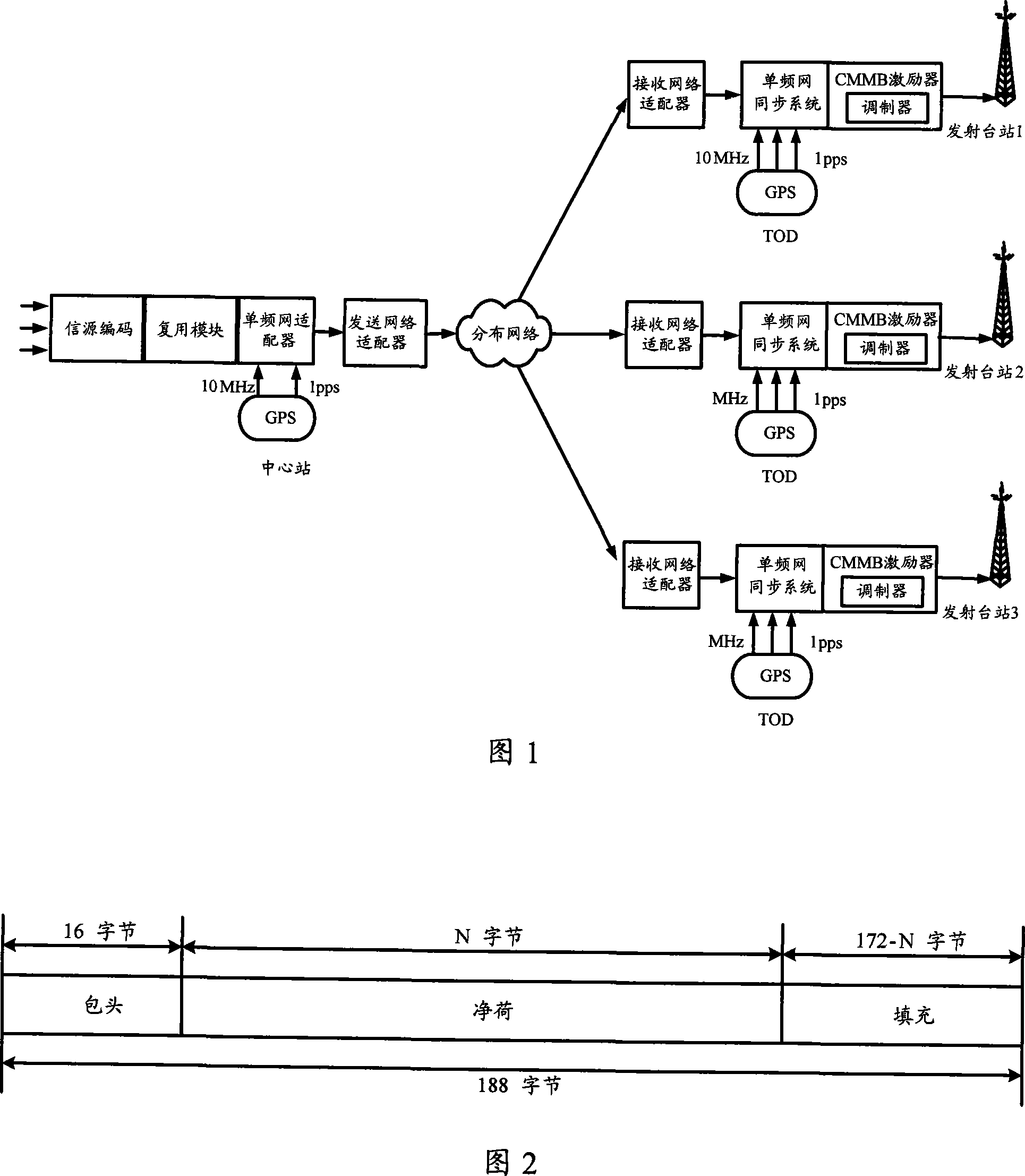 Single frequency net system and its synchronous system and method in mobile multimedia broadcast