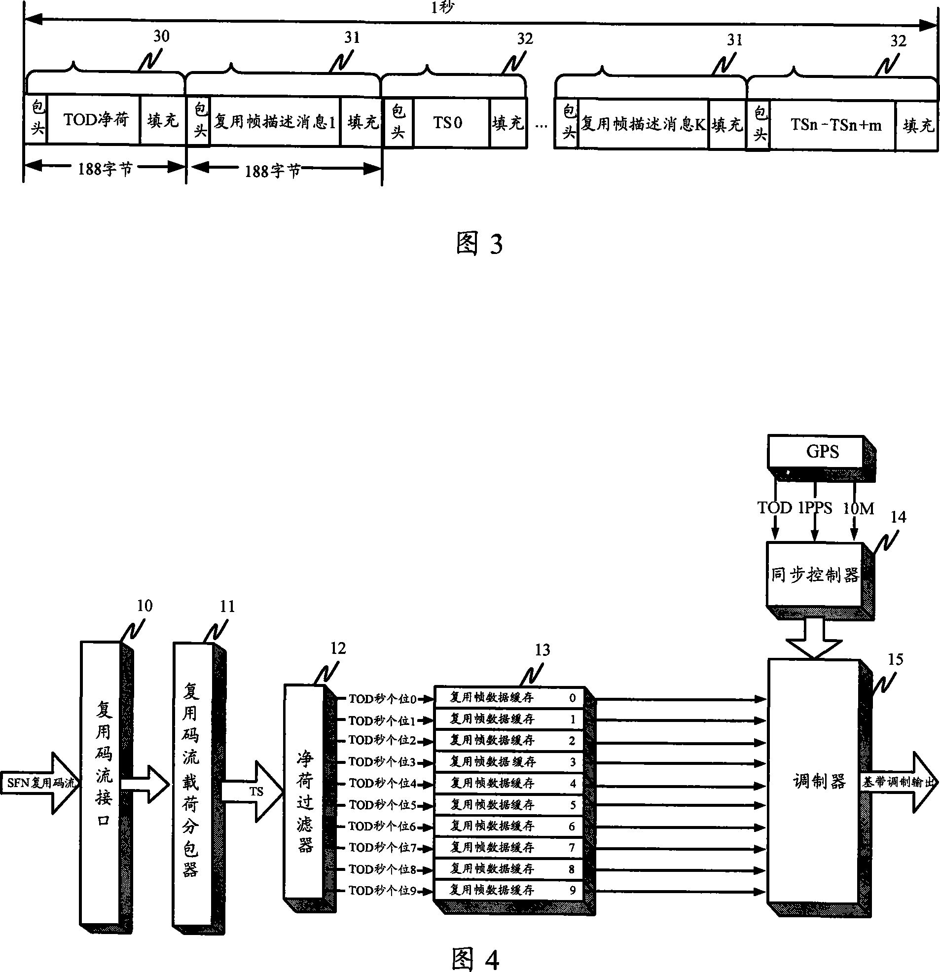 Single frequency net system and its synchronous system and method in mobile multimedia broadcast