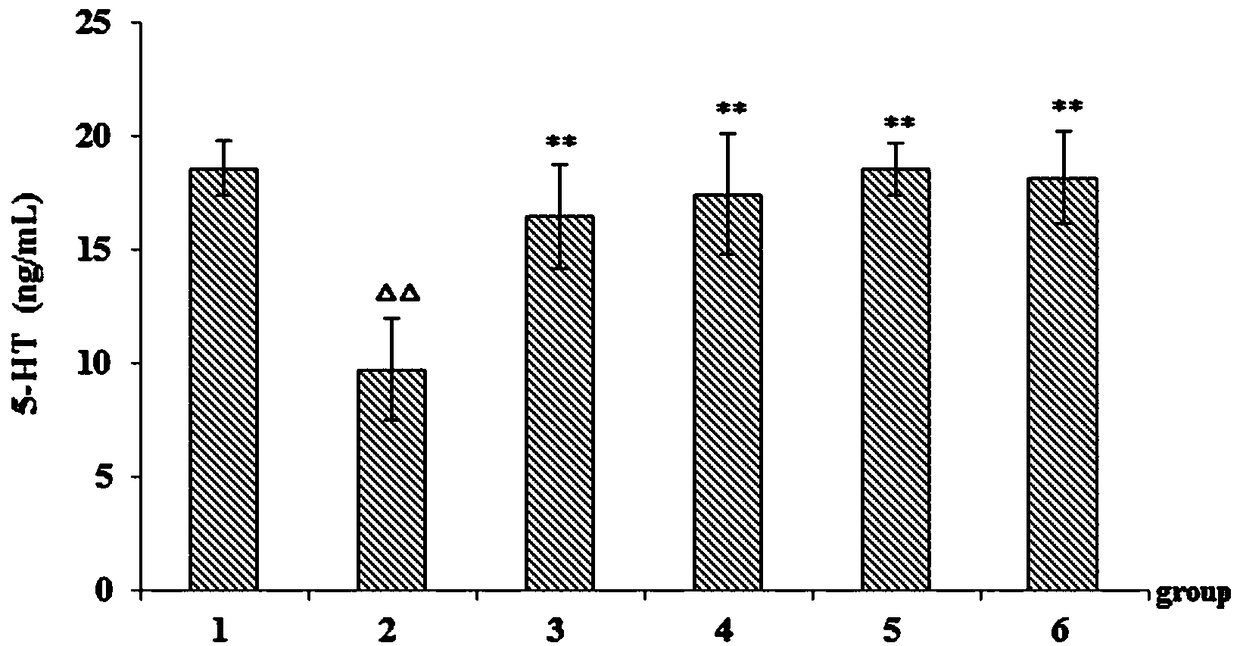 Novel application of herba cistanche phenylethanoid glycoside in improving sleep and application thereof