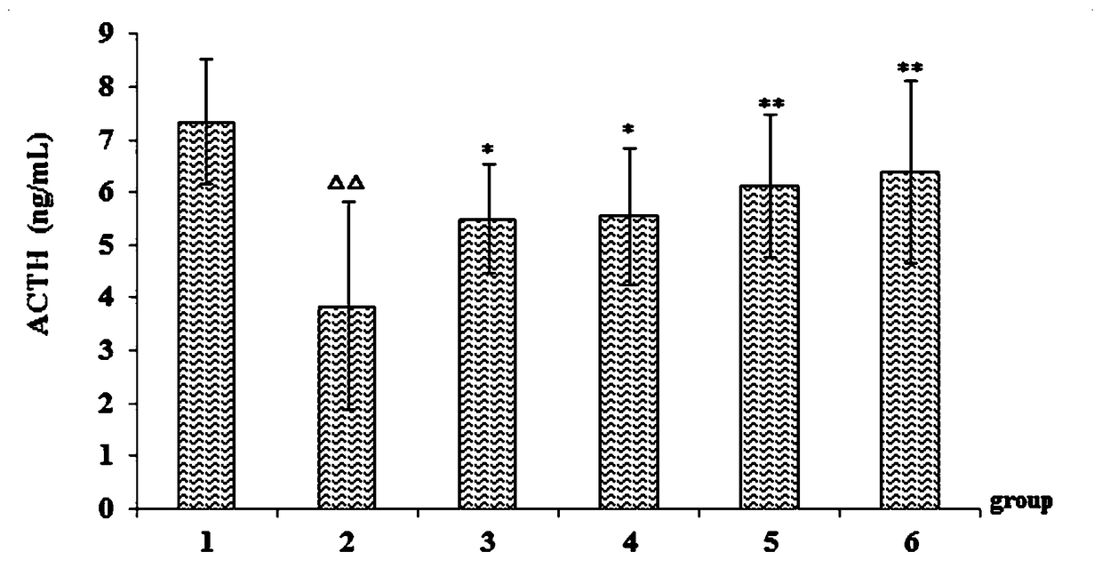 Novel application of herba cistanche phenylethanoid glycoside in improving sleep and application thereof