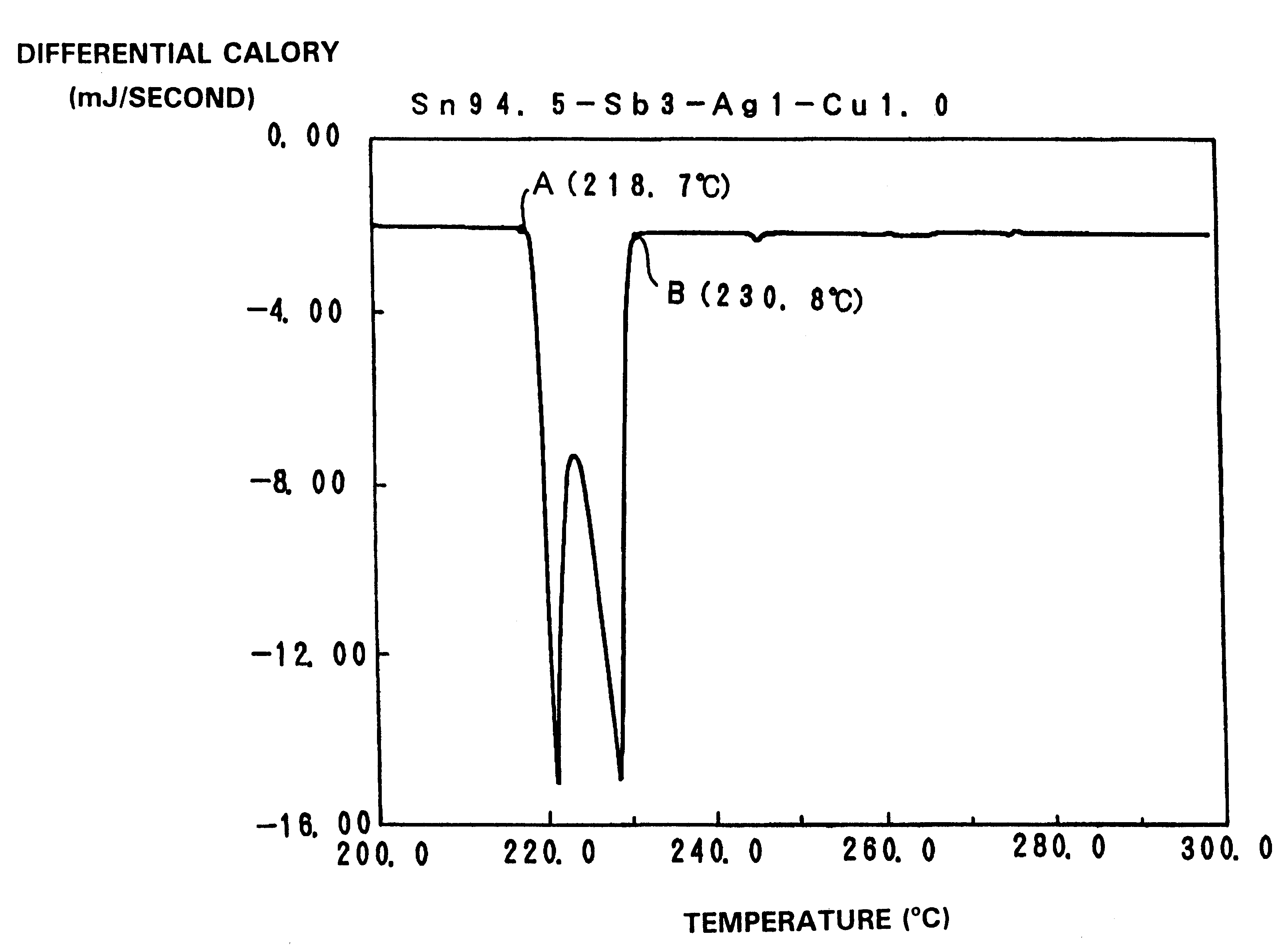 Solder alloy