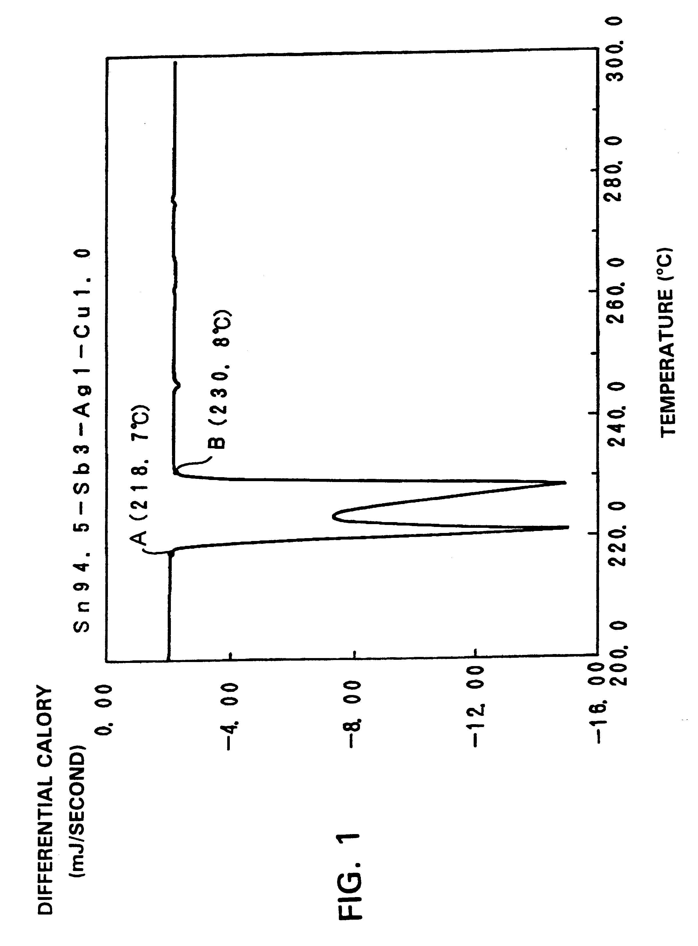 Solder alloy