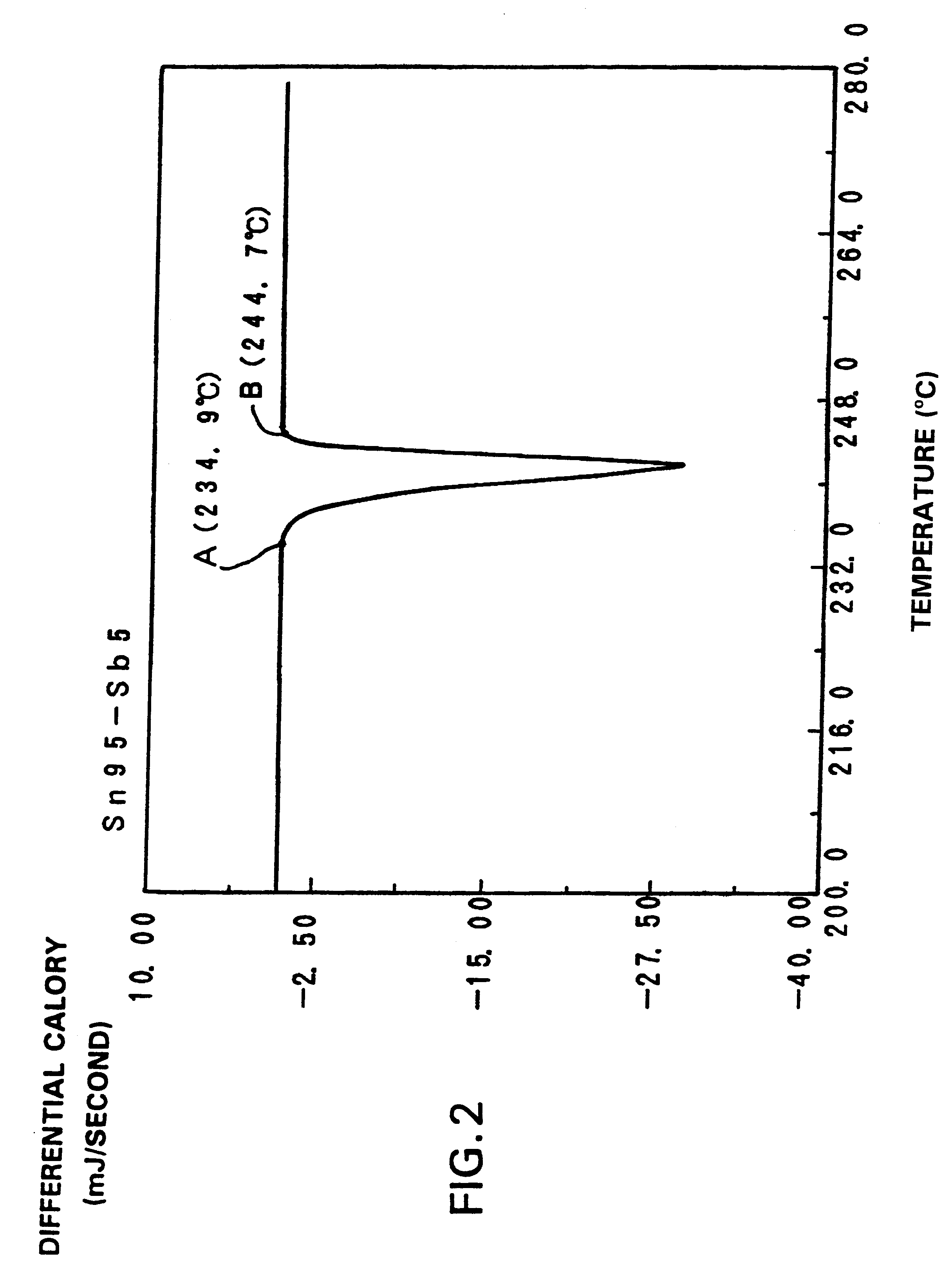 Solder alloy