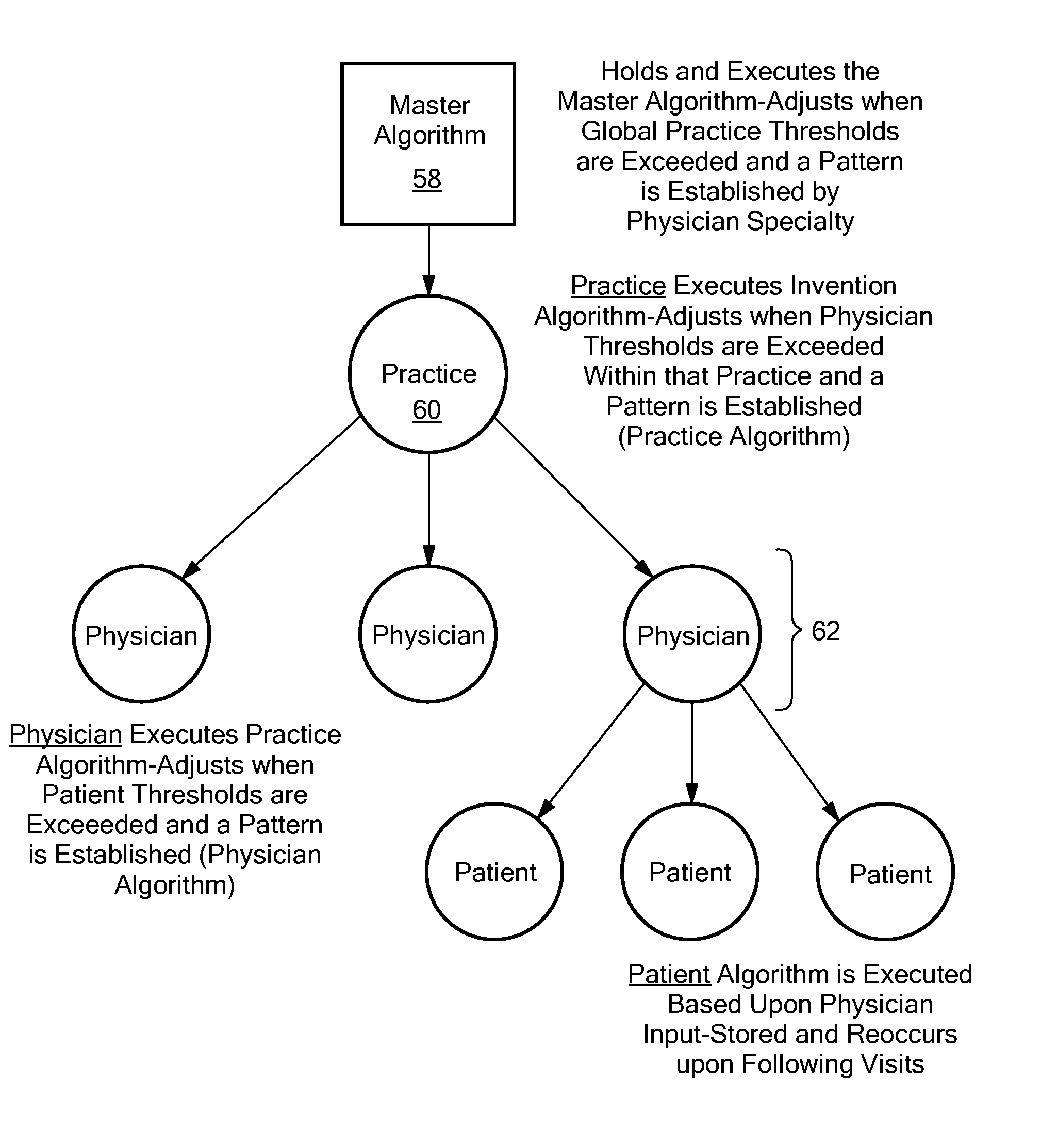 System and method for automatically and iteratively producing and updating patient summary encounter reports based on recognized patterns of occurrences