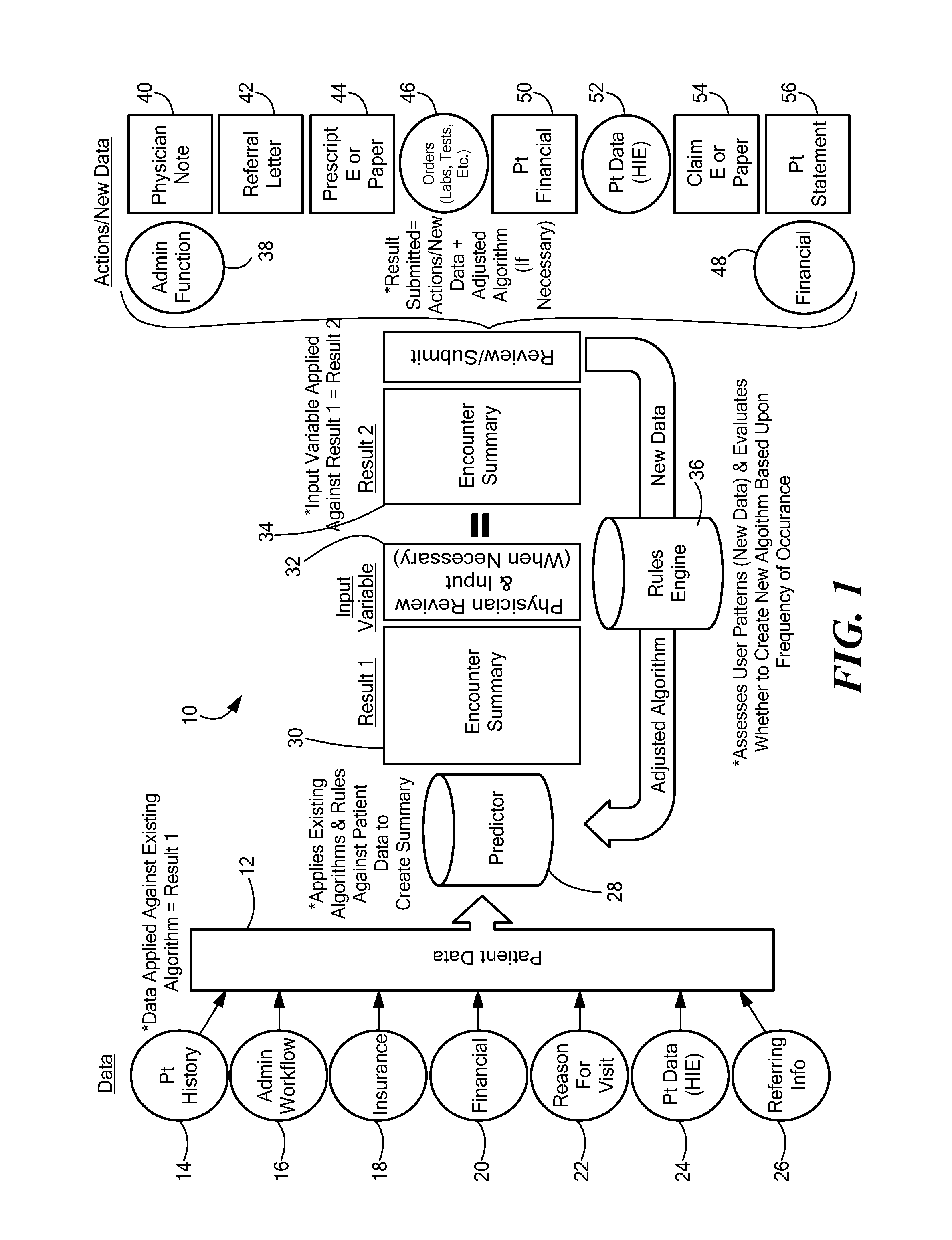 System and method for automatically and iteratively producing and updating patient summary encounter reports based on recognized patterns of occurrences