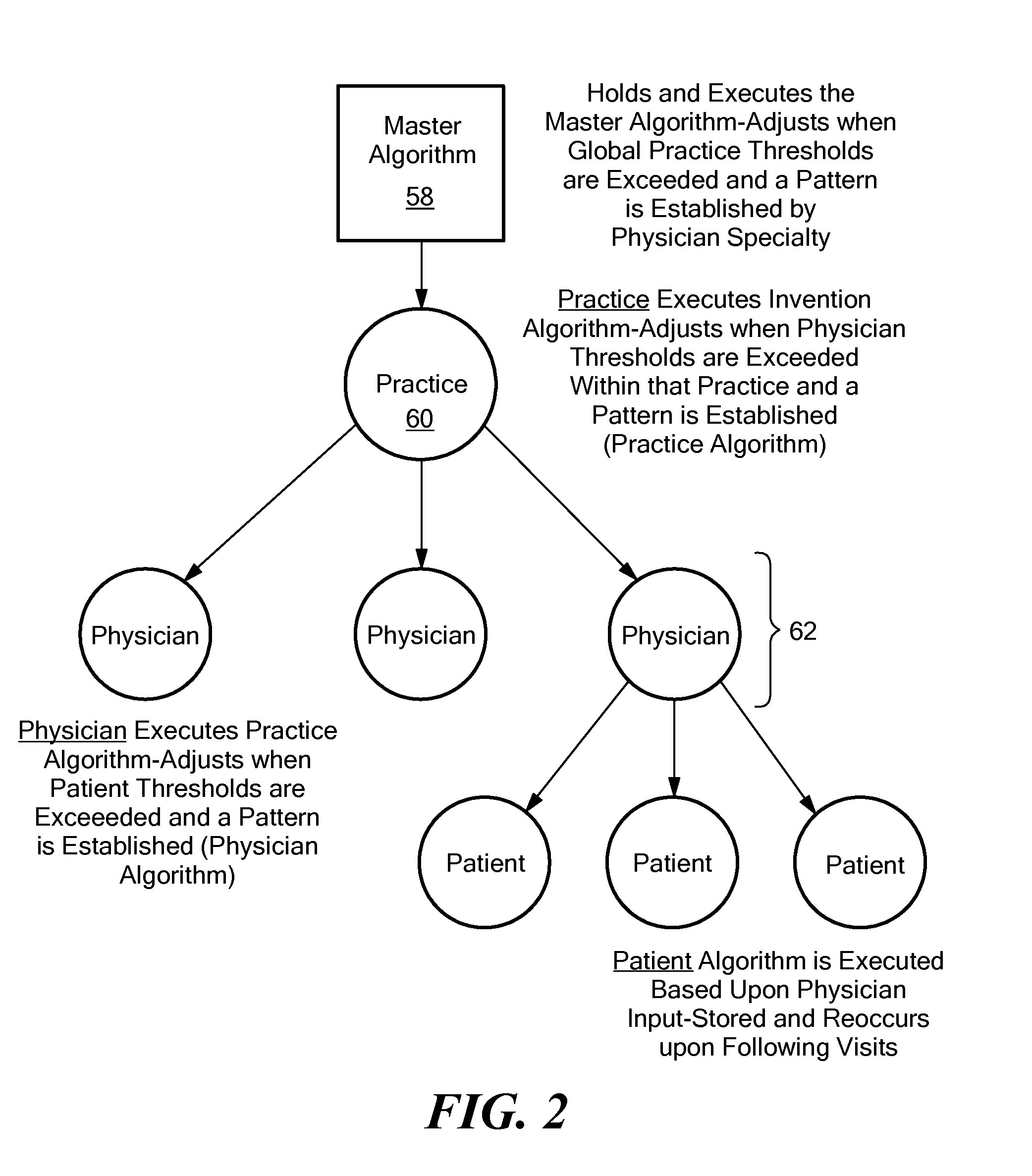 System and method for automatically and iteratively producing and updating patient summary encounter reports based on recognized patterns of occurrences