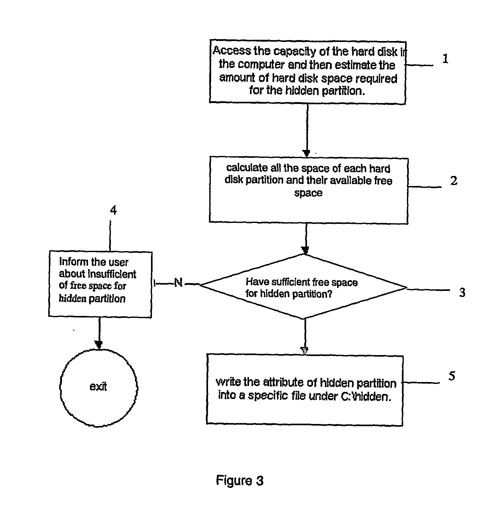 Data isolation system and method