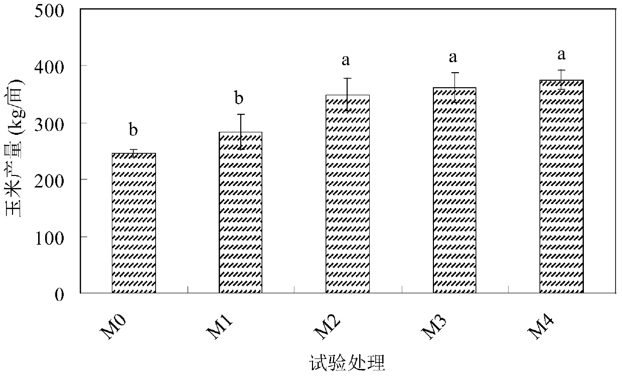 Biochar-based coastal saline-alkali land improvement conditioner and its preparation method and application