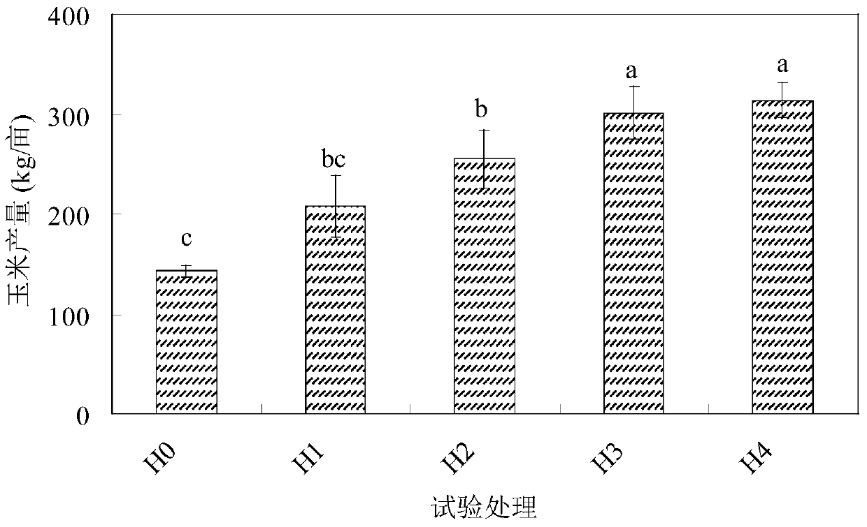 Biochar-based coastal saline-alkali land improvement conditioner and its preparation method and application