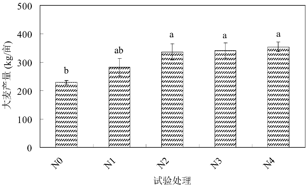 Biochar-based coastal saline-alkali land improvement conditioner and its preparation method and application