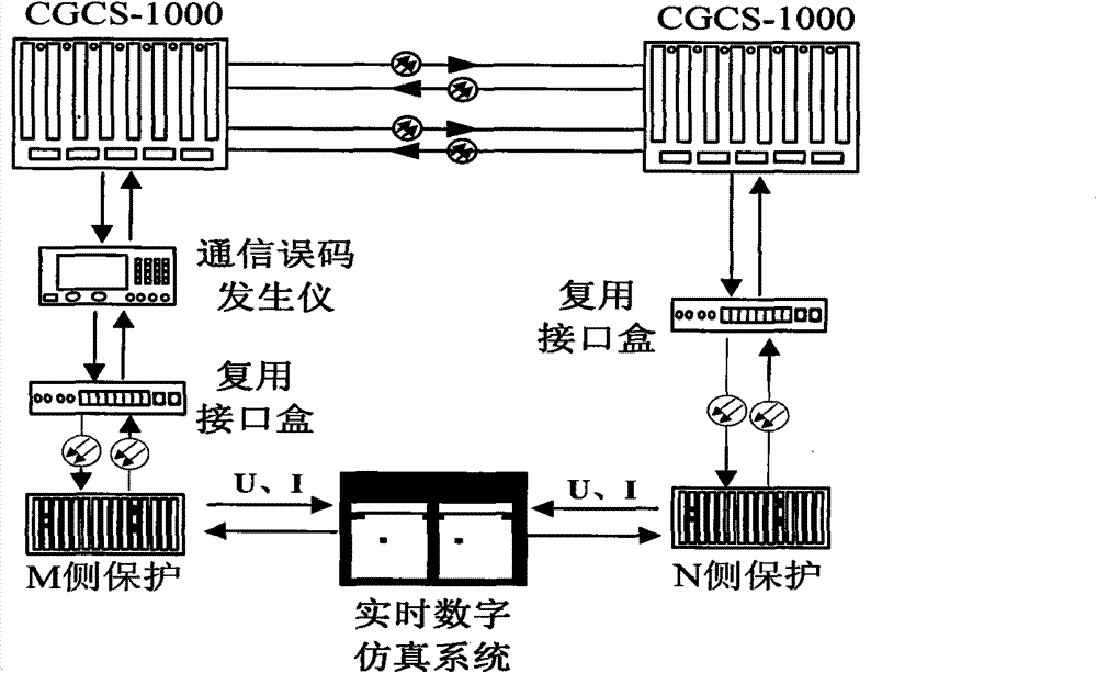 Fibre channel protector test method for simulating system failure and channel abnormal simultaneously