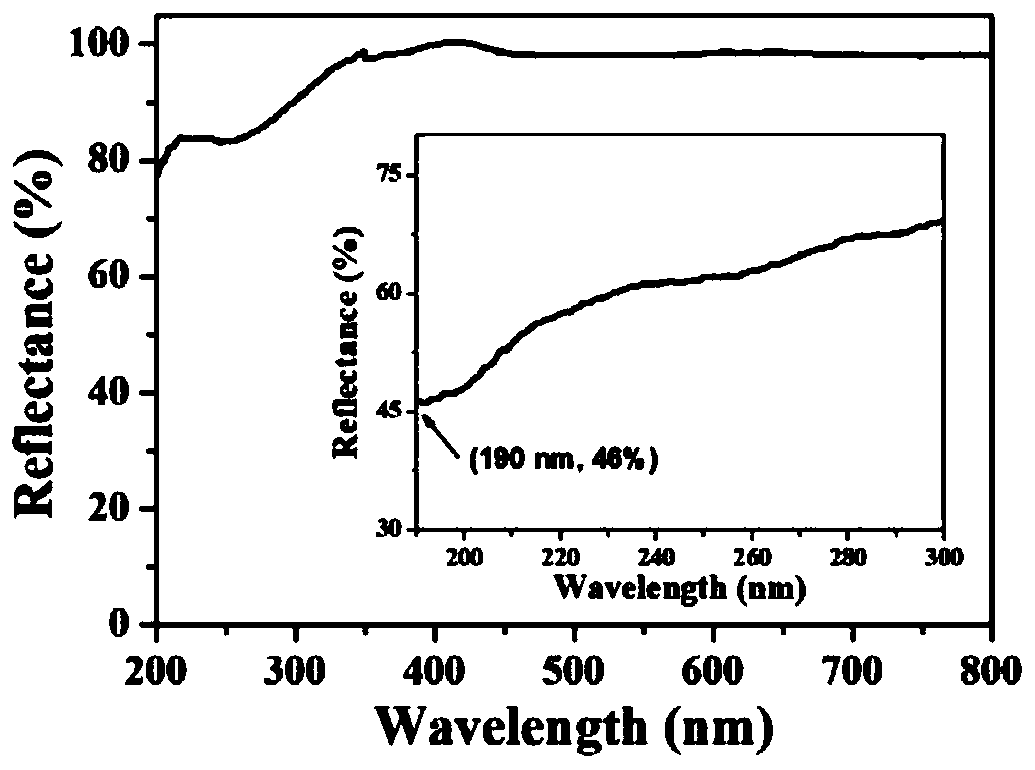 Deep-ultraviolet nonlinear optical crystal barium zinc fluorophosphate and preparation method and application thereof