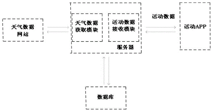 LED intelligent display system