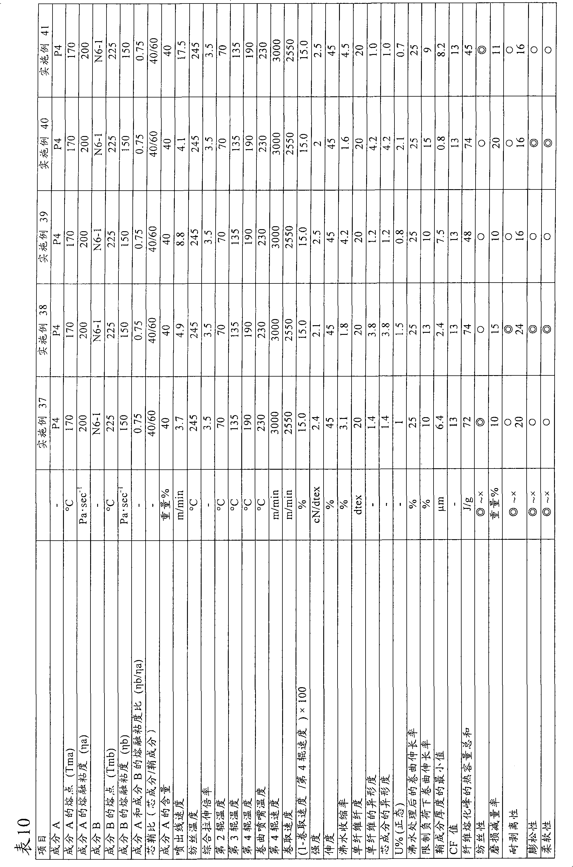 Crimped yarn, method for manufacture thereof, and fiber structure