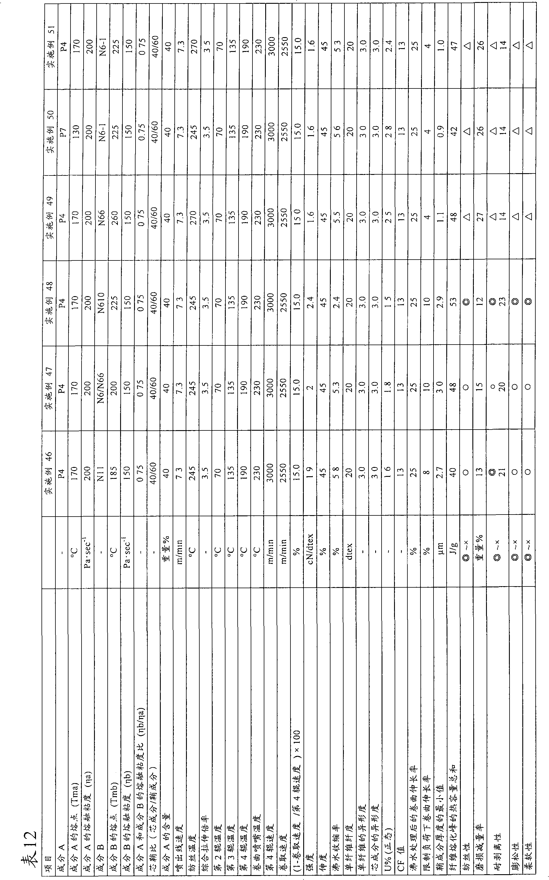 Crimped yarn, method for manufacture thereof, and fiber structure