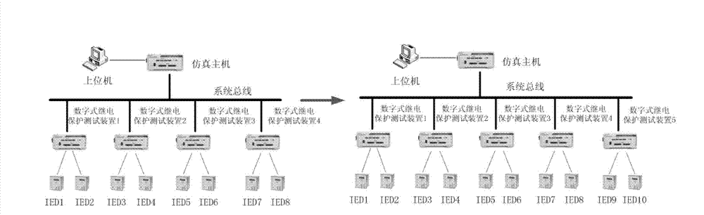 Digital simulation based method and system for testing relay protection function of intelligent substation