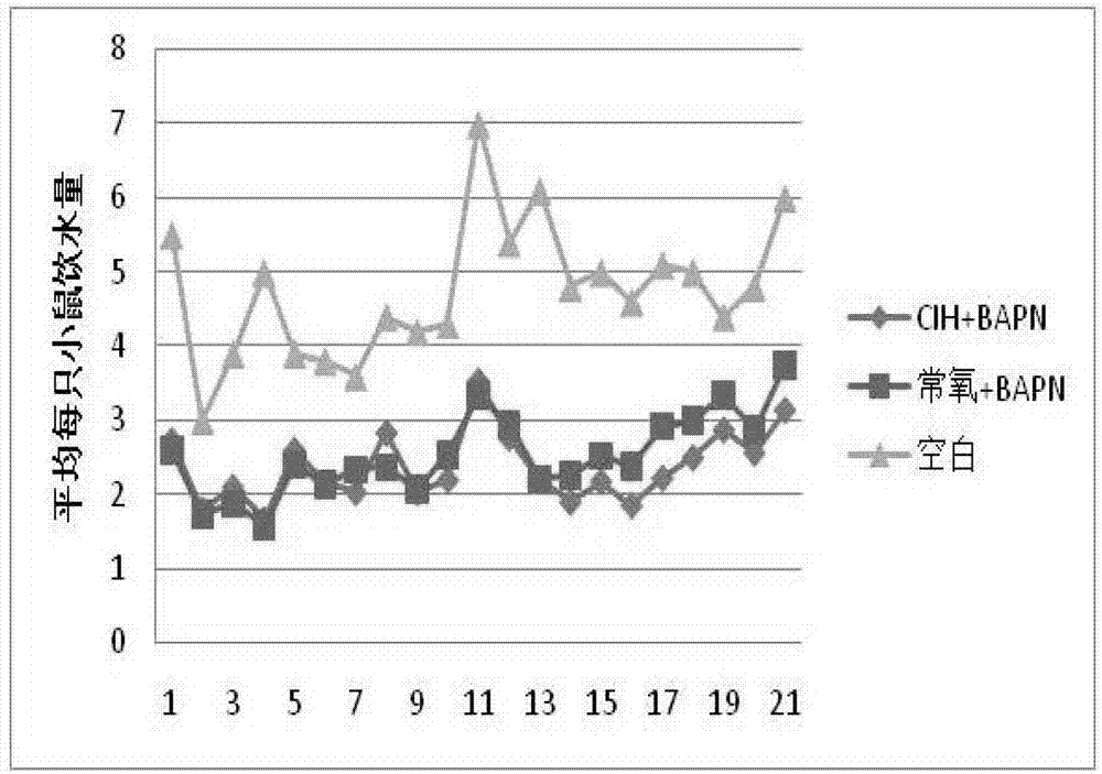 Application of intermittent low-oxygen system in thoracic aortic aneurysm treating device