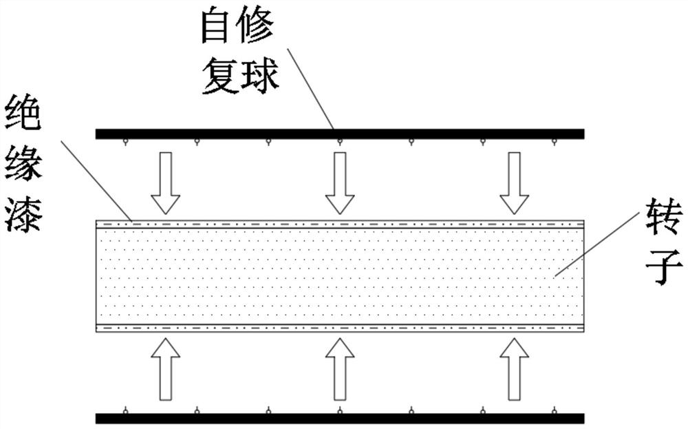 Self-repairing type insulation treatment process for motor rotor