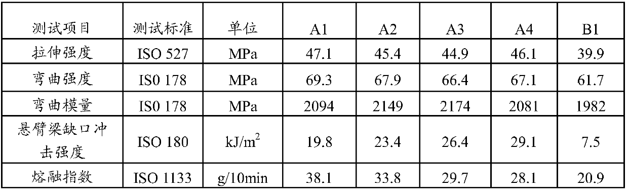 PA6/AES composite material and preparation method thereof