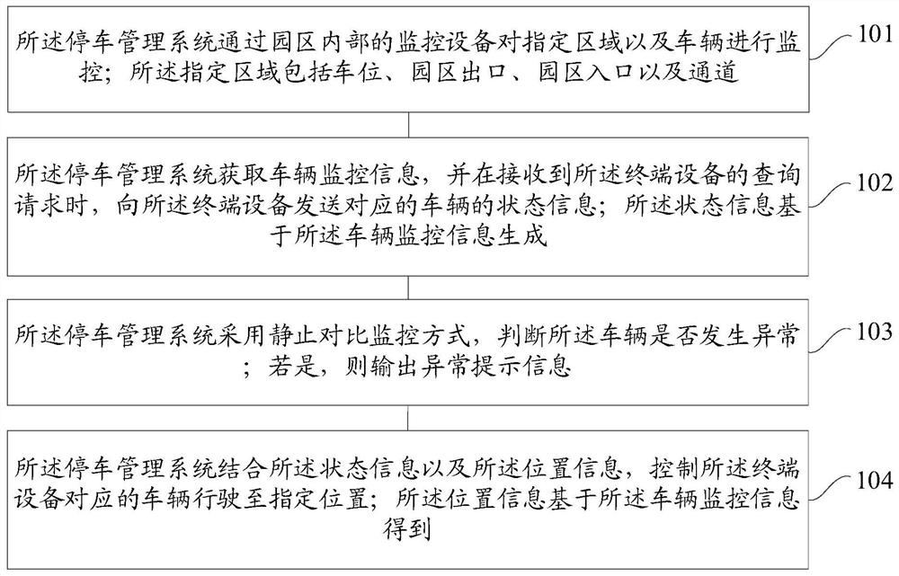 Vehicle monitoring method and device