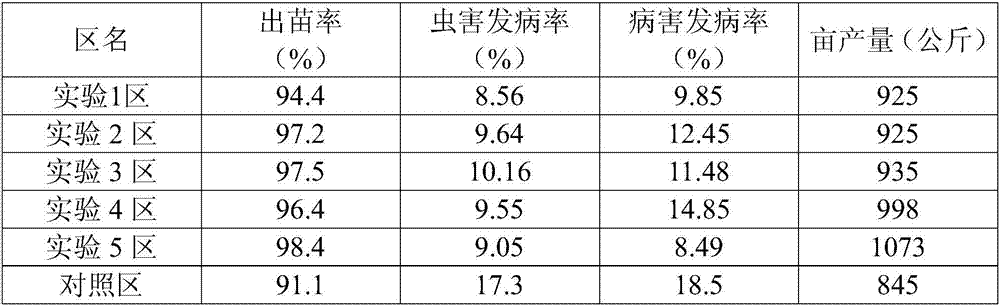 Seed dressing agent as well as preparation method and application thereof