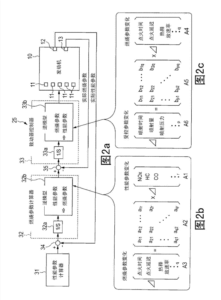 Engine correction system for correcting controlled variables of actuator