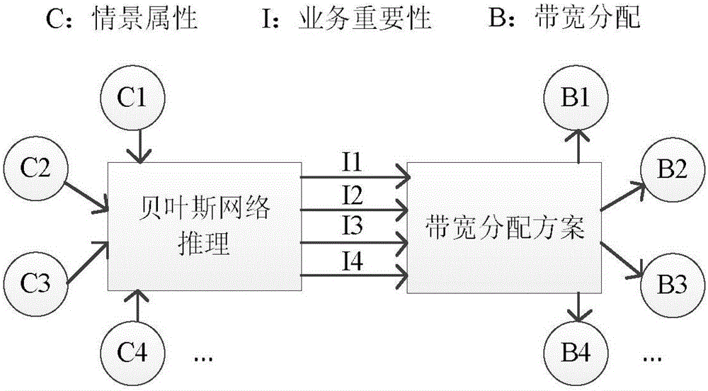 Ad Hoc network bandwidth management method based on context awareness