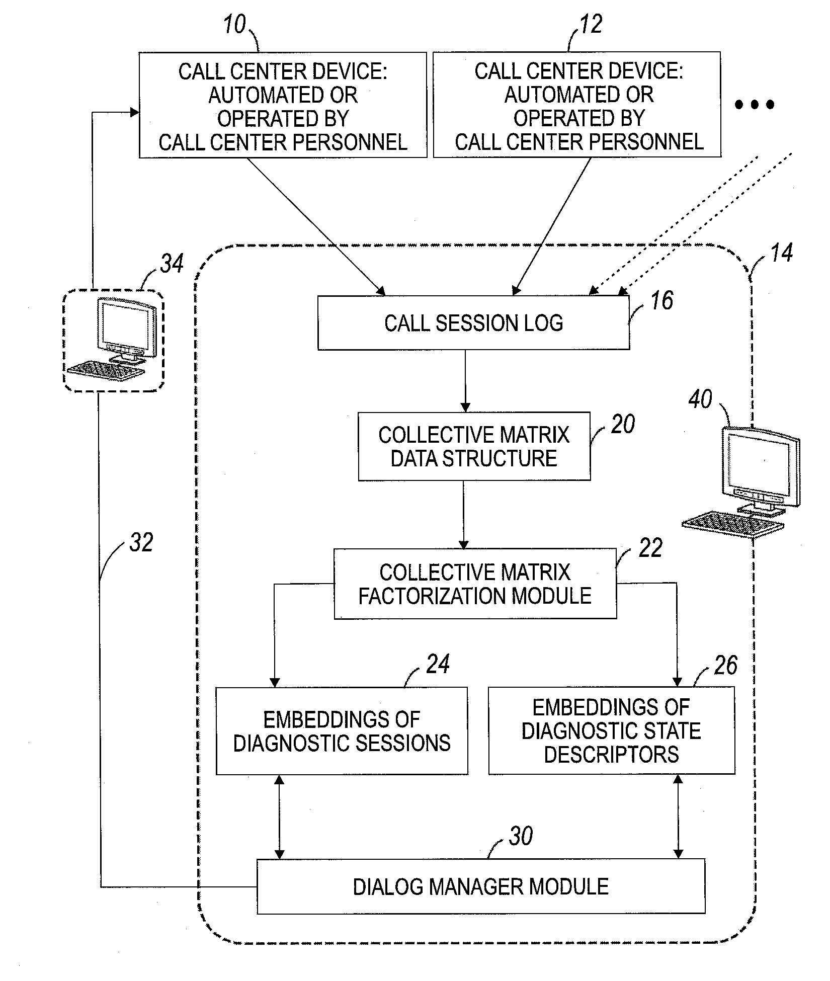 Spectral diagnostic engine for customer support call center