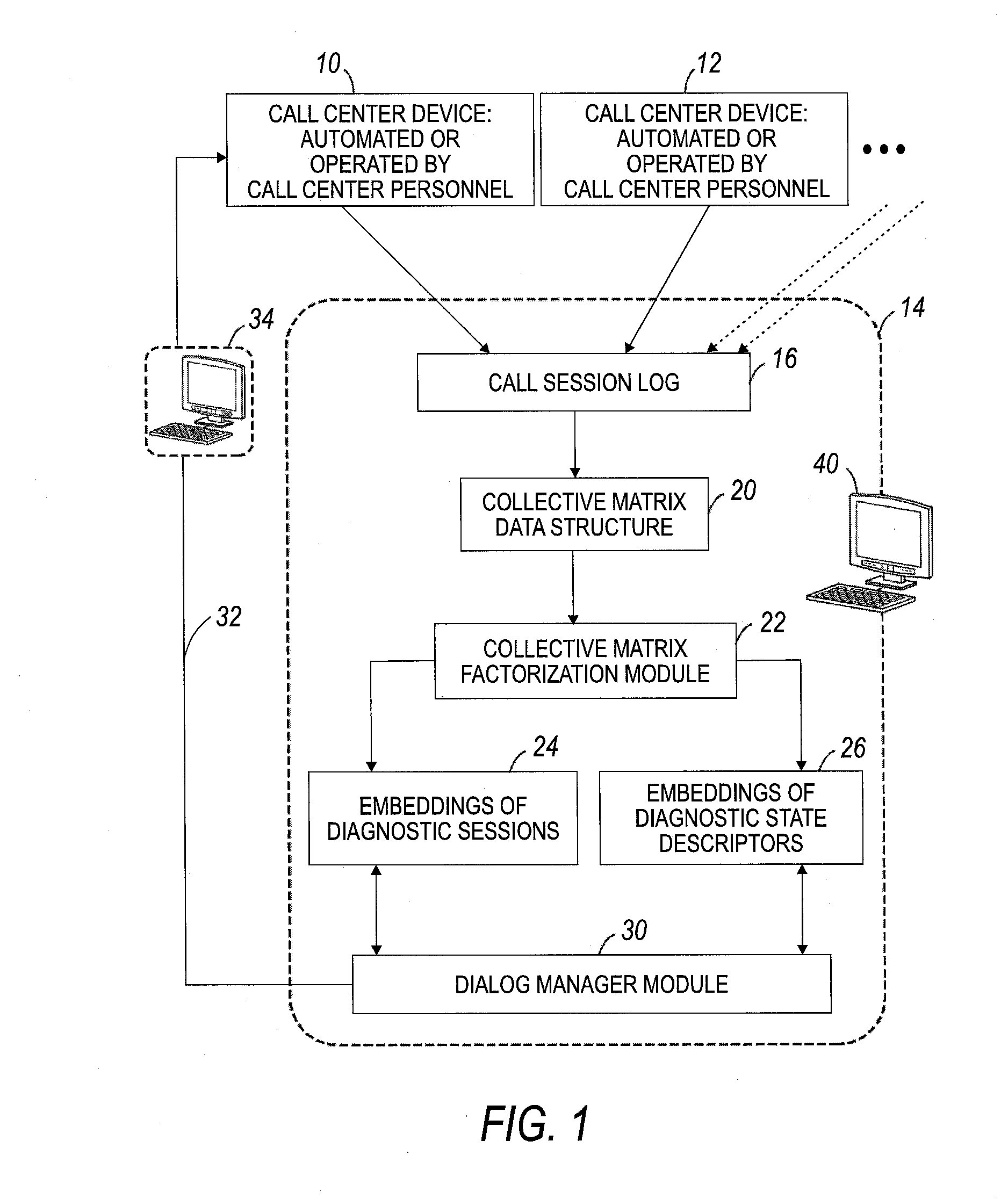 Spectral diagnostic engine for customer support call center