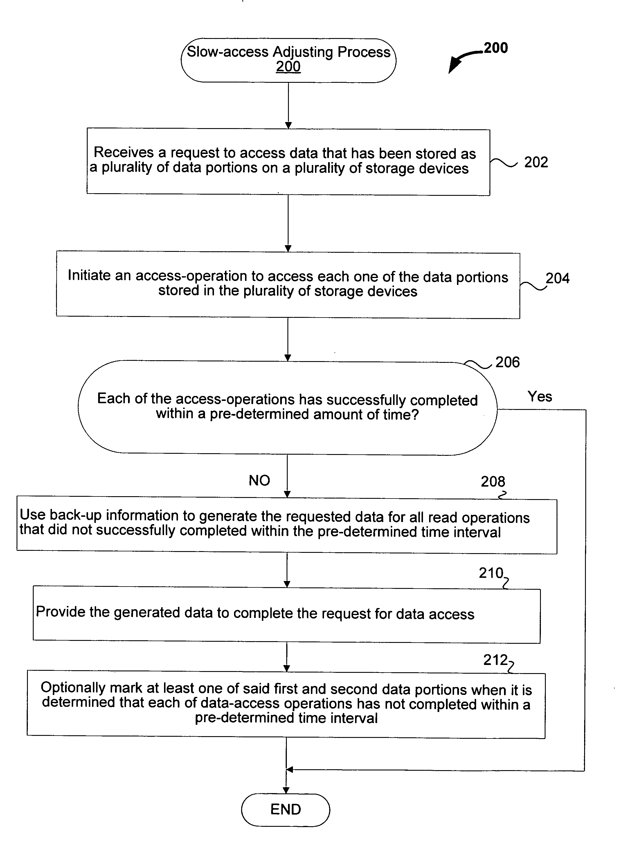 Method and apparatus for improving performance of data storage systems