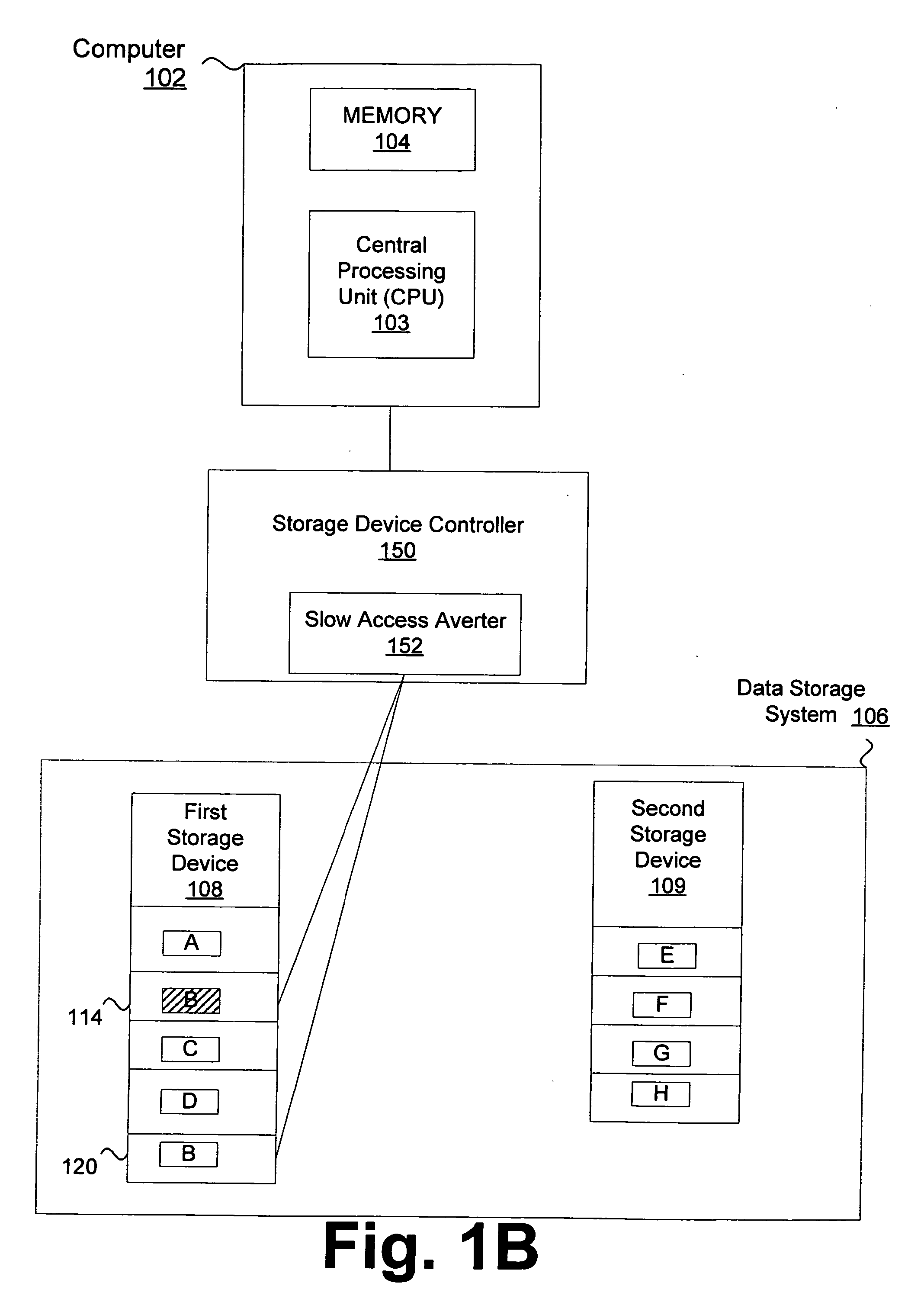 Method and apparatus for improving performance of data storage systems