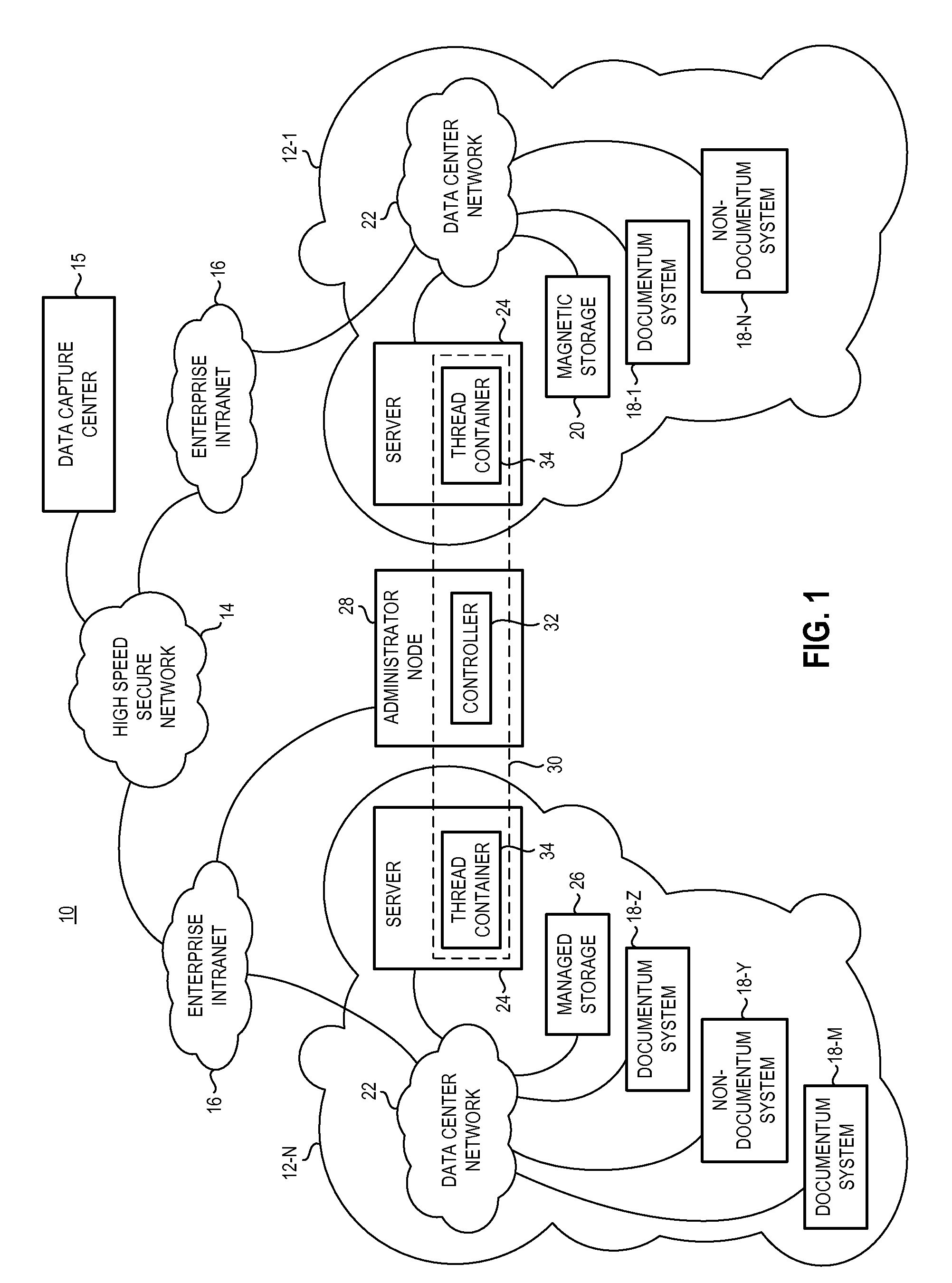 Apparatus, and associated method, for handling content pursuant to transfer between enterprise content management repositories