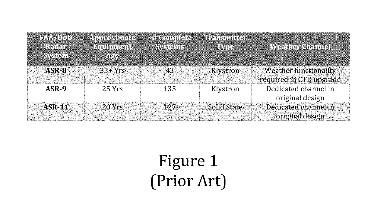 Method and apparatus to minimize the effects of radar anomalous propagation for air traffic control