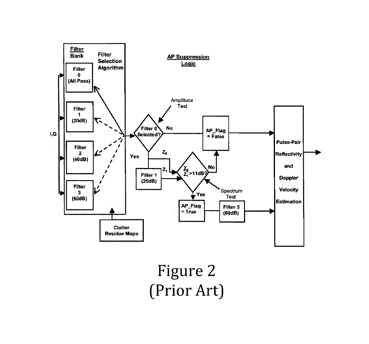 Method and apparatus to minimize the effects of radar anomalous propagation for air traffic control