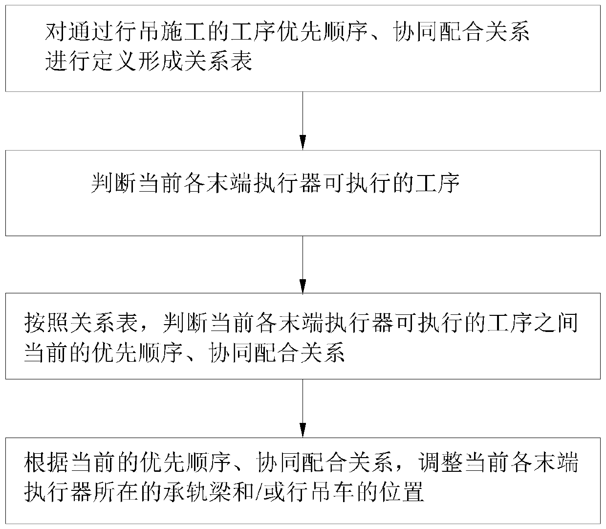 Building construction system and control method