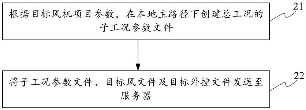 Fan load calculation data processing method and device and fan load calculation determination method and device