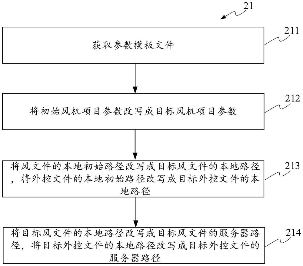 Fan load calculation data processing method and device and fan load calculation determination method and device