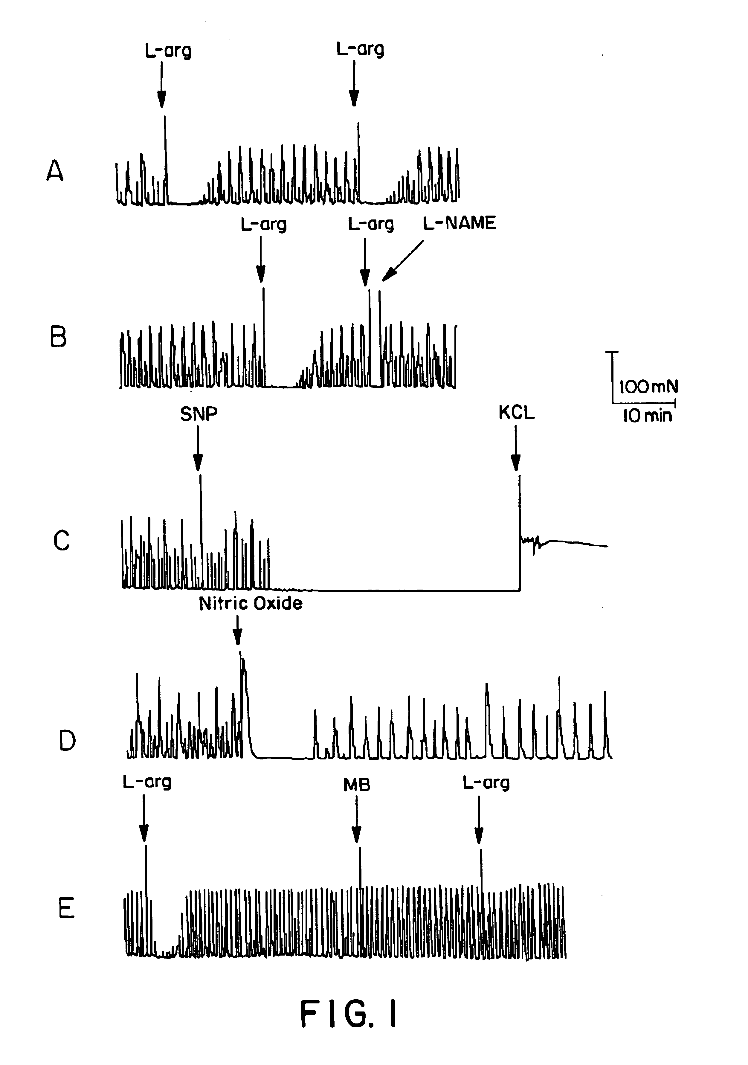 Treatment of preeclampsia, toxemia and preterm labor with combination of progestational agent and a nitric oxide synthase substrate and/or donor