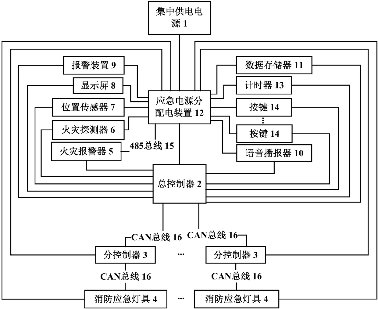 Emergency lighting and evacuation indication detection system and method