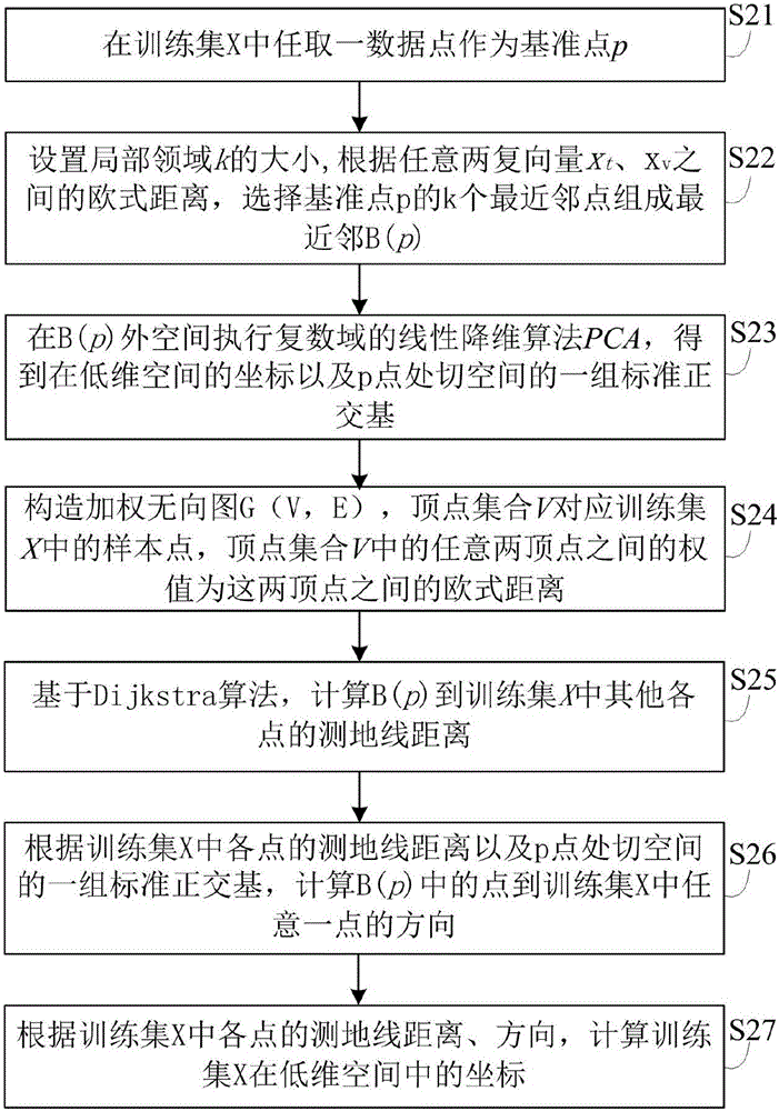 Method for recognizing human faces on basis of information fusion