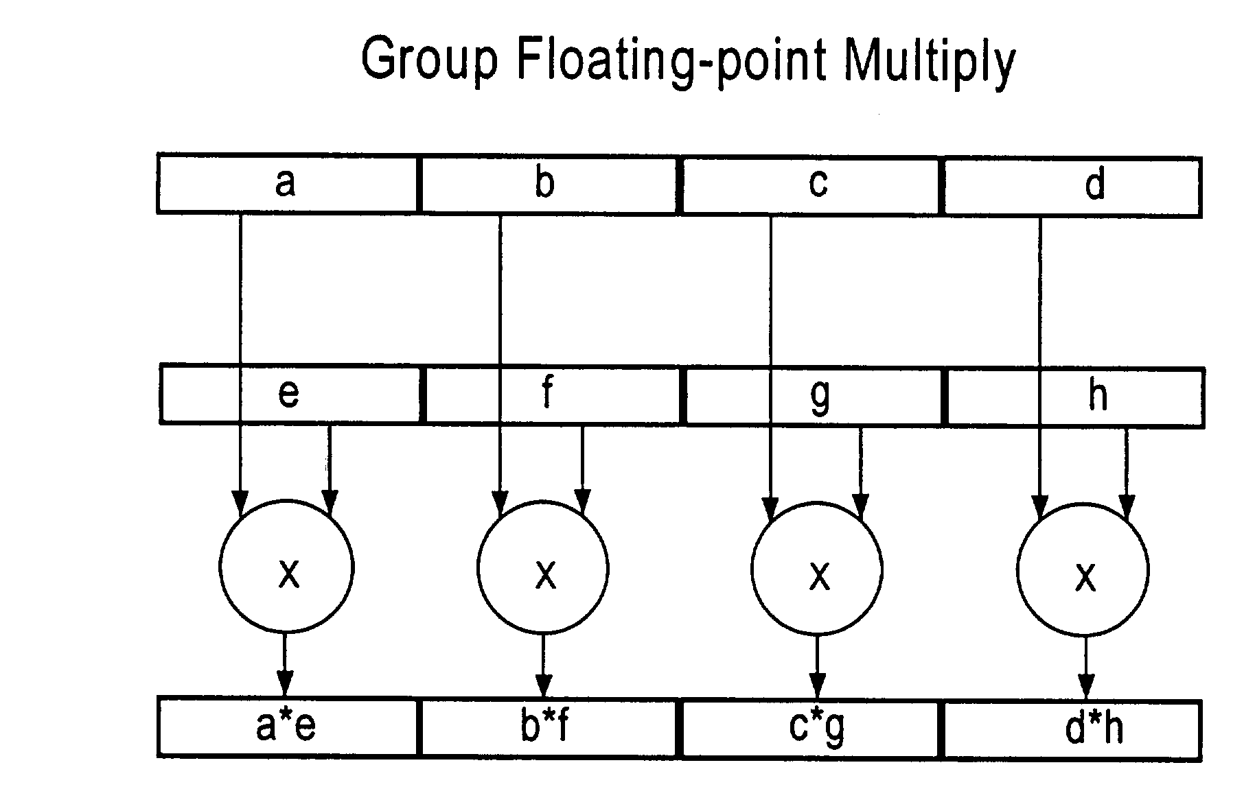 Multiplier array processing system with enhanced utilization at lower precision