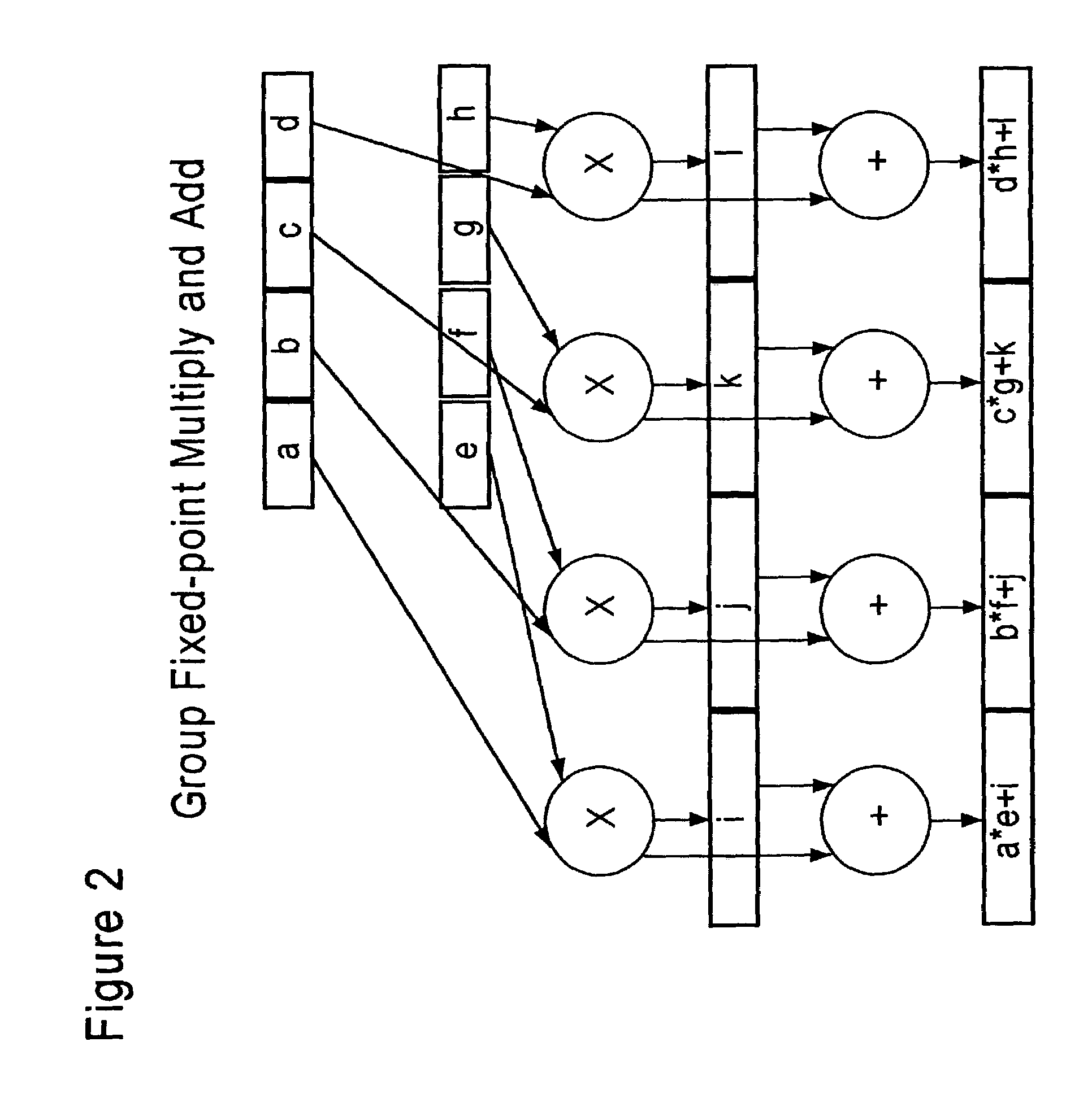 Multiplier array processing system with enhanced utilization at lower precision