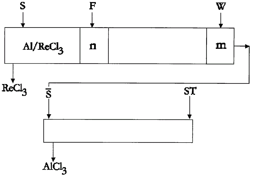 Method for removing aluminum in rare-earth solution