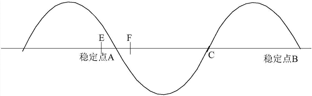 A Carrier Phase Cycle Slip Suppression Method Based on Phase Error Limiting Processing