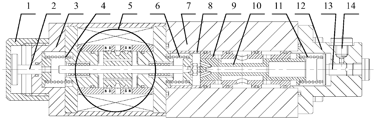 A direct-acting electro-hydraulic proportional valve driven by a bidirectional permanent magnet linear force motor