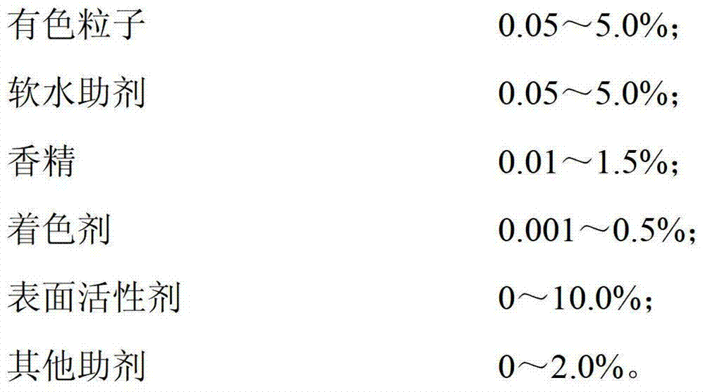 Washing soap with functional colored granules and production method thereof