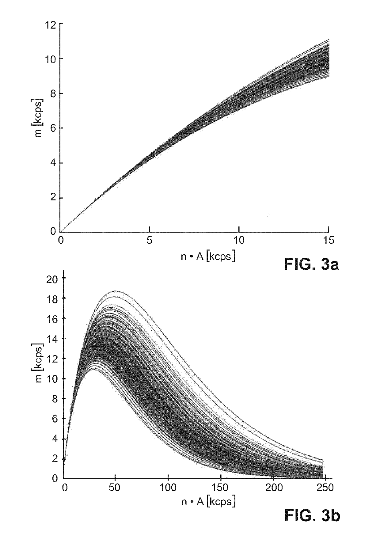 Dead-time calibration for a radiation detector