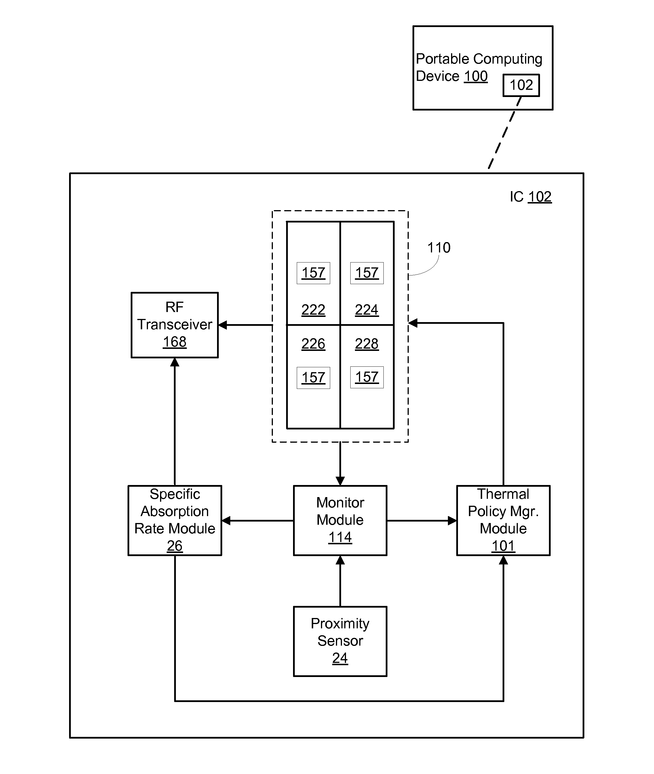 System and method for proximity based thermal management of mobile device