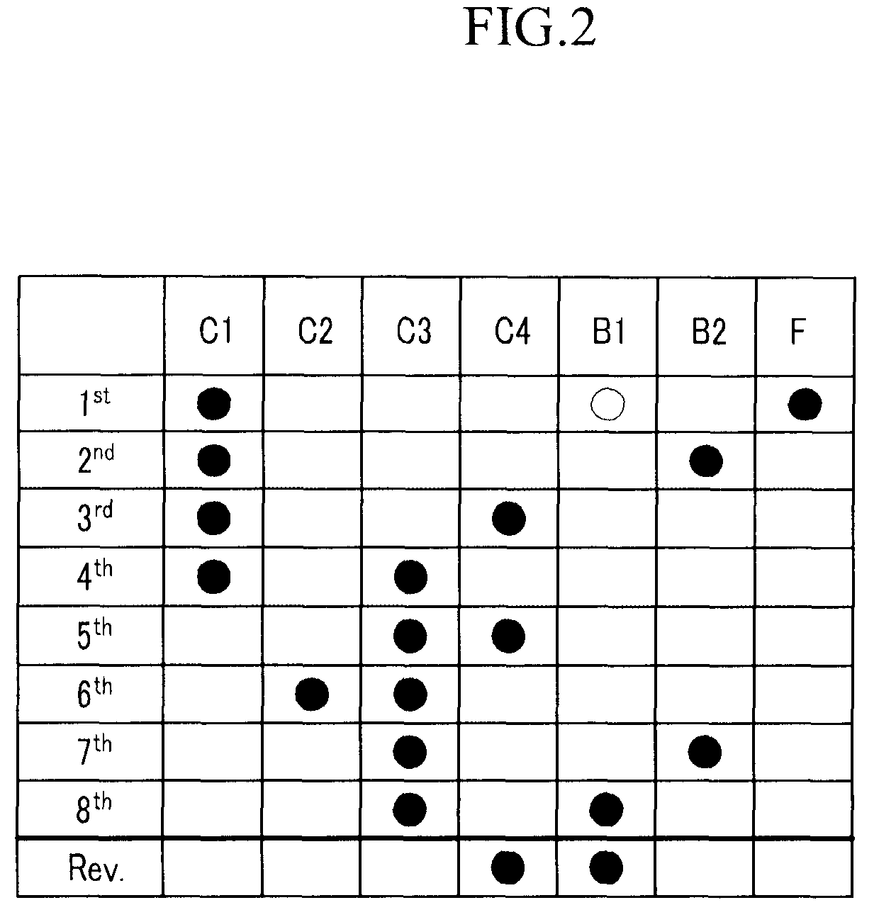 Gear train of an automatic transmission for a vehicle