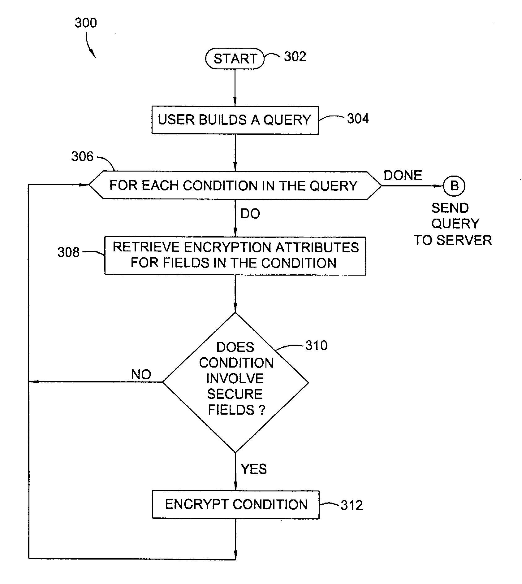 Secure database access through partial encryption